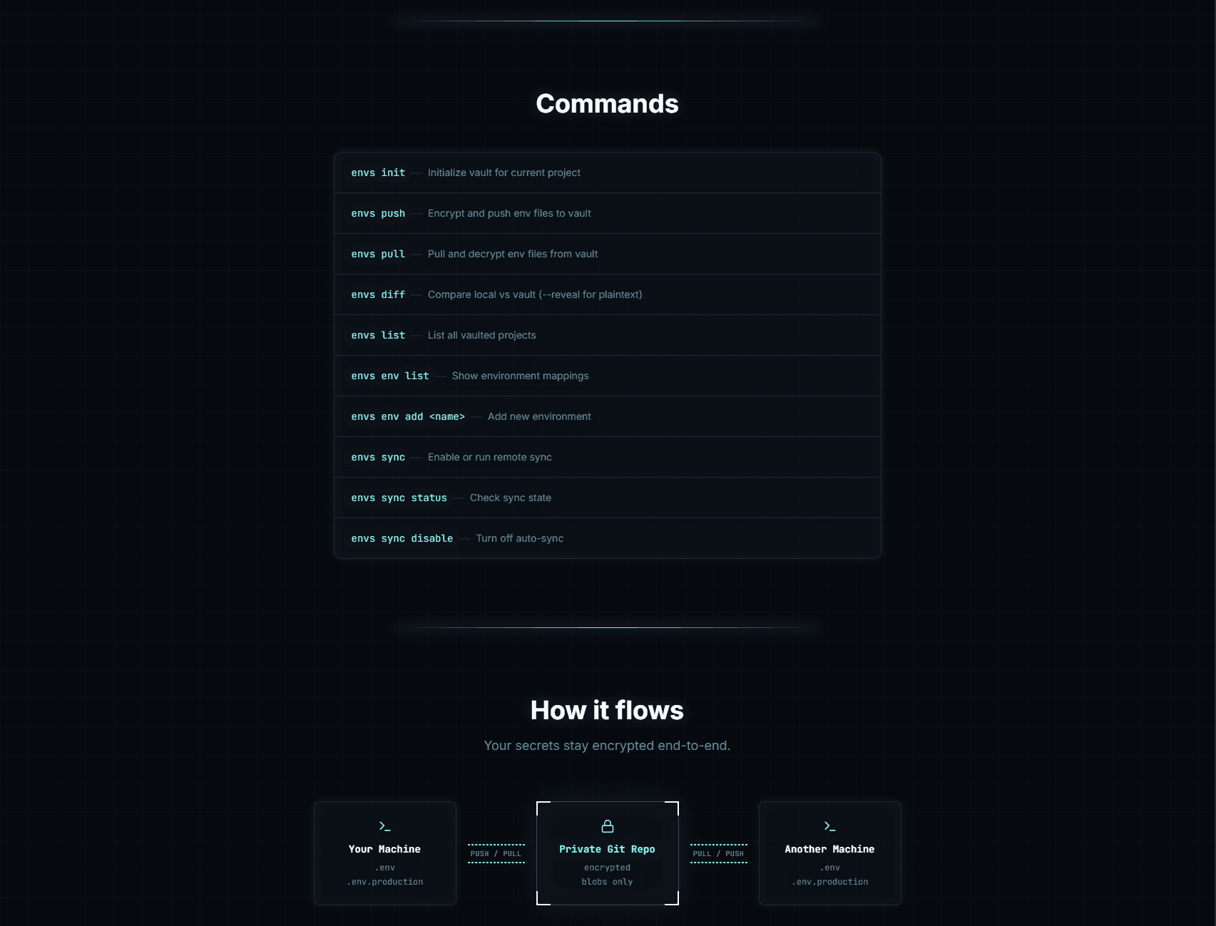 envs-cli